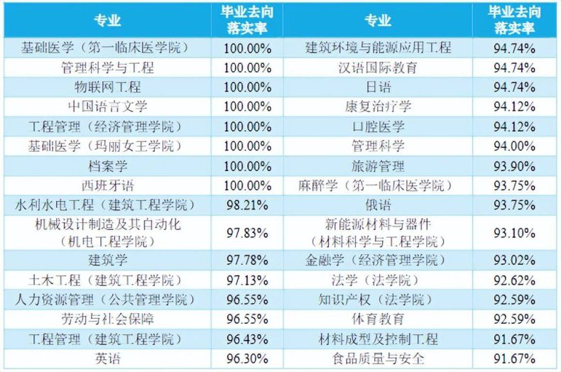 南昌大学哪些专业比较好-历年分数线是多少-1 南昌大学哪些专业比较好-历年分数线是多少-广东技校排名网