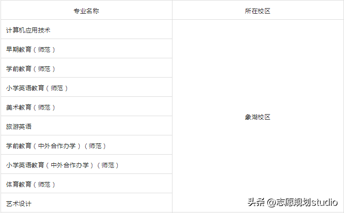 读幼师去哪个学校好-2022年幼师高职排名-1 读幼师去哪个学校好-2022年幼师高职排名-广东技校排名网