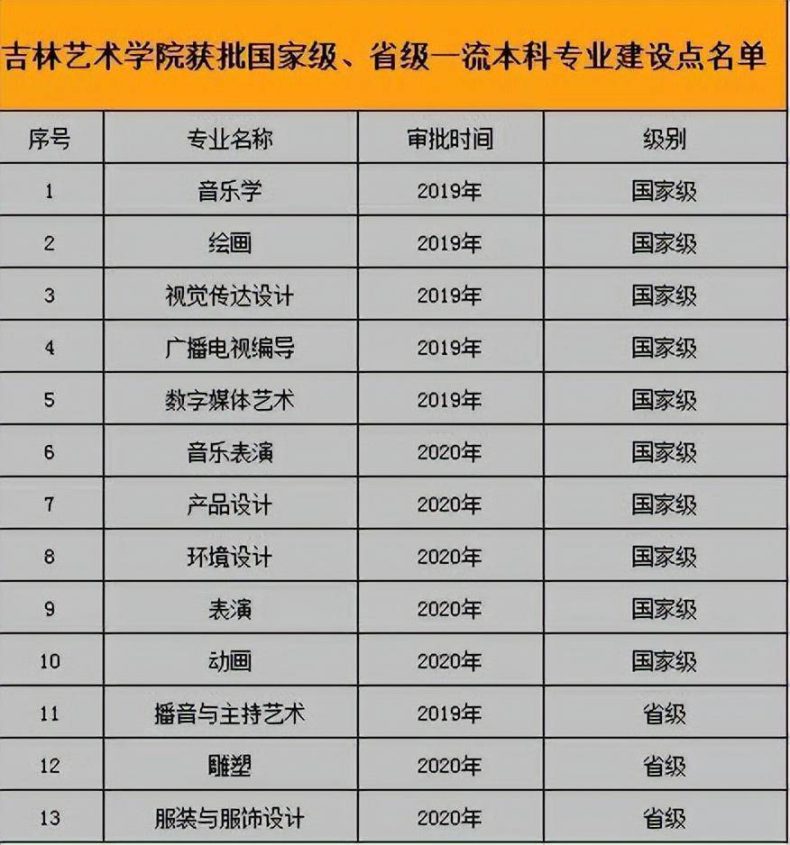 吉林艺术学院是几本?特色专业有哪些?-1 吉林艺术学院是几本?特色专业有哪些?-广东技校排名网