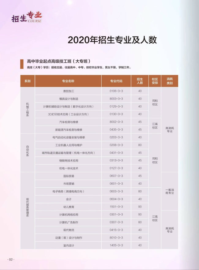 广东省国防科技技师学院2020有什么专业-广东技校排名网