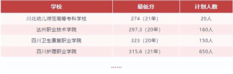 中职学什么专业好升学?-1 中职学什么专业好升学?-广东技校排名网