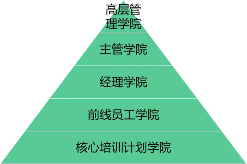 企业大学是干嘛的（企业大学建设方案）-1