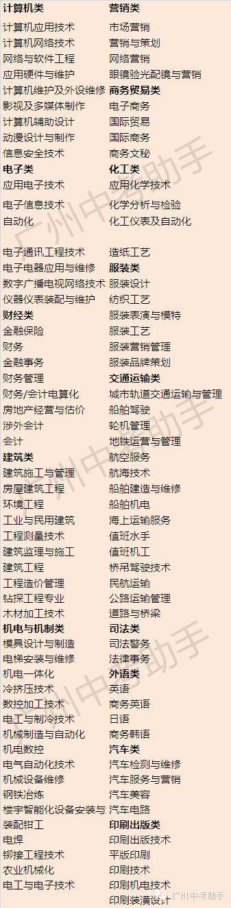 广东中职学校排名及中职专业设置-1