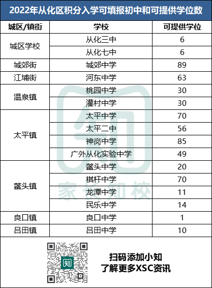 广州各区积分入学入围分数汇总，你手里的分“稳”了吗？-1