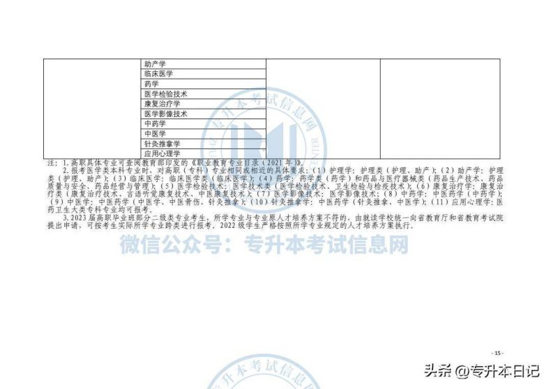 2023年甘肃专升本考试方案公布！-1
