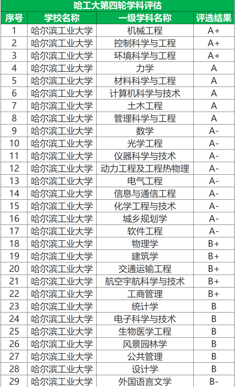深圳所有的大学名单-深圳大专学校有哪些-1 深圳所有的大学名单-深圳大专学校有哪些-广东技校排名网