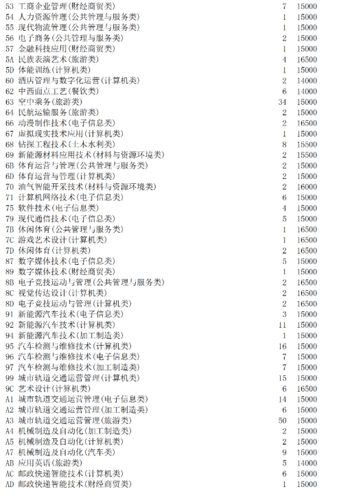 四川科技职业技术学院学费多少钱（附：学校介绍）-1