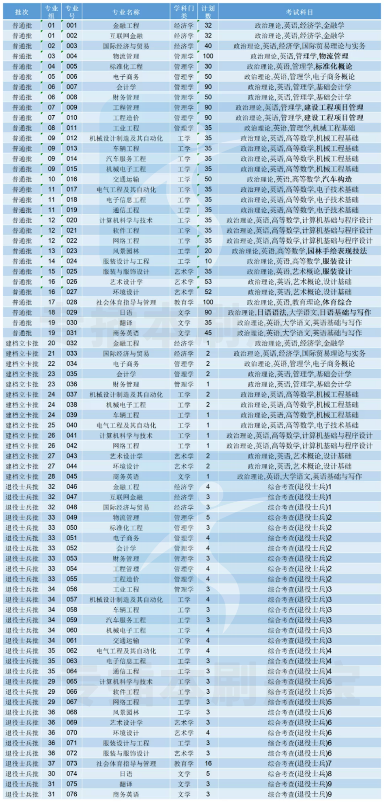 又双叒涨学费了！东莞城市、华立学院上涨3000多元！-1