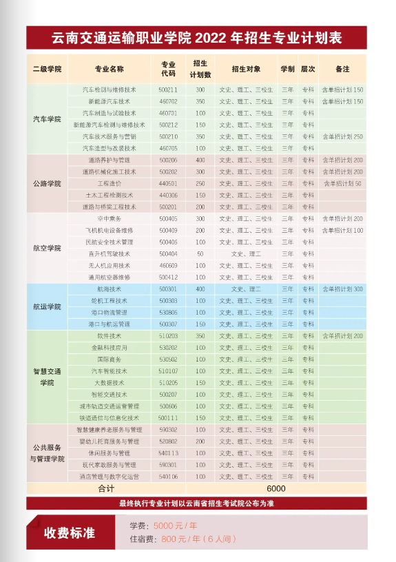 云南交通运输职业学院王牌专业（附：2022年招生计划及收费标准）-1