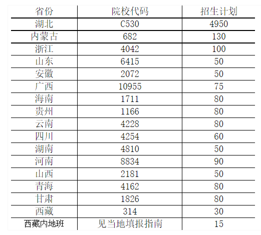 黄冈职业技术学院成人教育专业-2022年招生计划-1