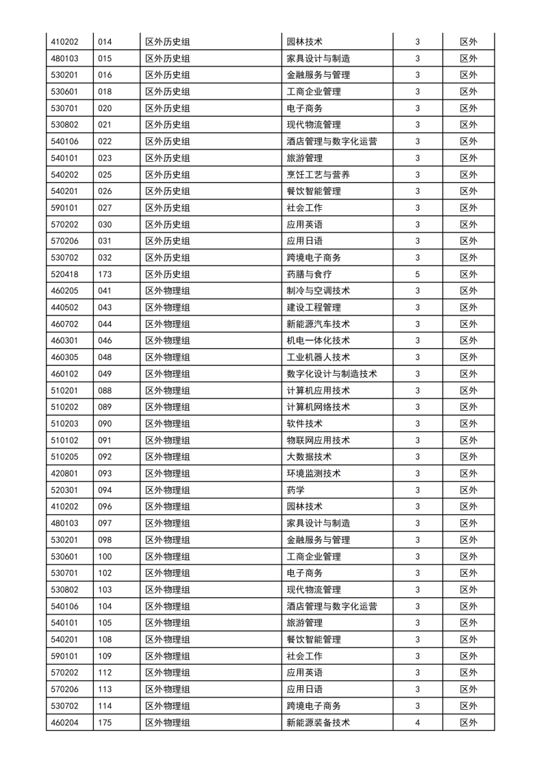 顺德职业技术学校有什么专业（附：2022年招生计划）-1