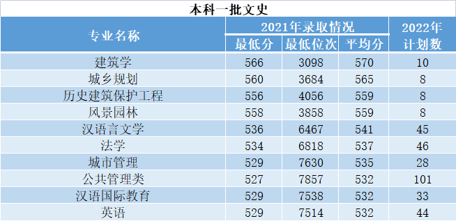 西安建筑科技大学是几本?2022年招生计划如何?-1 西安建筑科技大学是几本?2022年招生计划如何?-广东技校排名网