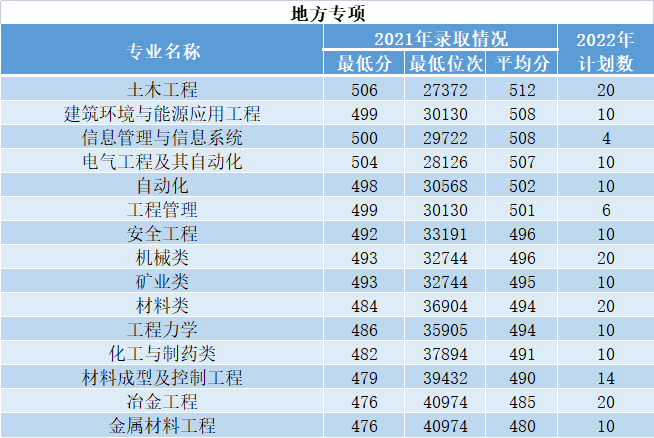 西安建筑科技大学是几本？2022年招生计划如何？-1