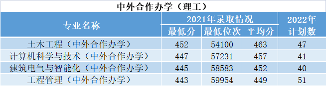 西安建筑科技大学是几本？2022年招生计划如何？-1