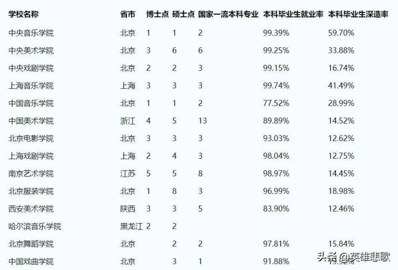 中国美术学院与中央美术学院，谁的实力更强？差之毫厘失之千里！-1