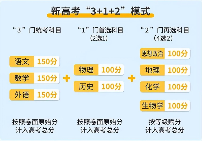 3+证书高职高考是不是很难?推荐哪些好的广东院校-1 3+证书高职高考是不是很难?推荐哪些好的广东院校-广东技校排名网
