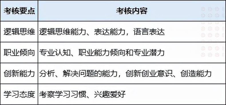 四川各大单招院校考什么？报名流程是什么？-1