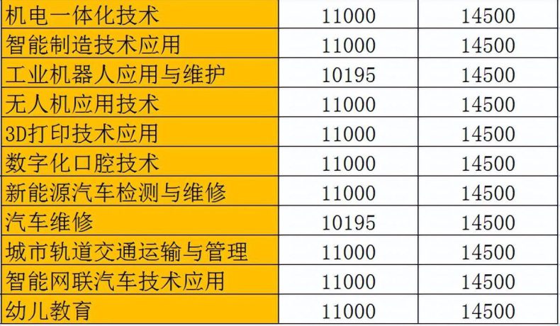 广州市白云工商技师学院2023年春季招生简章公布-1