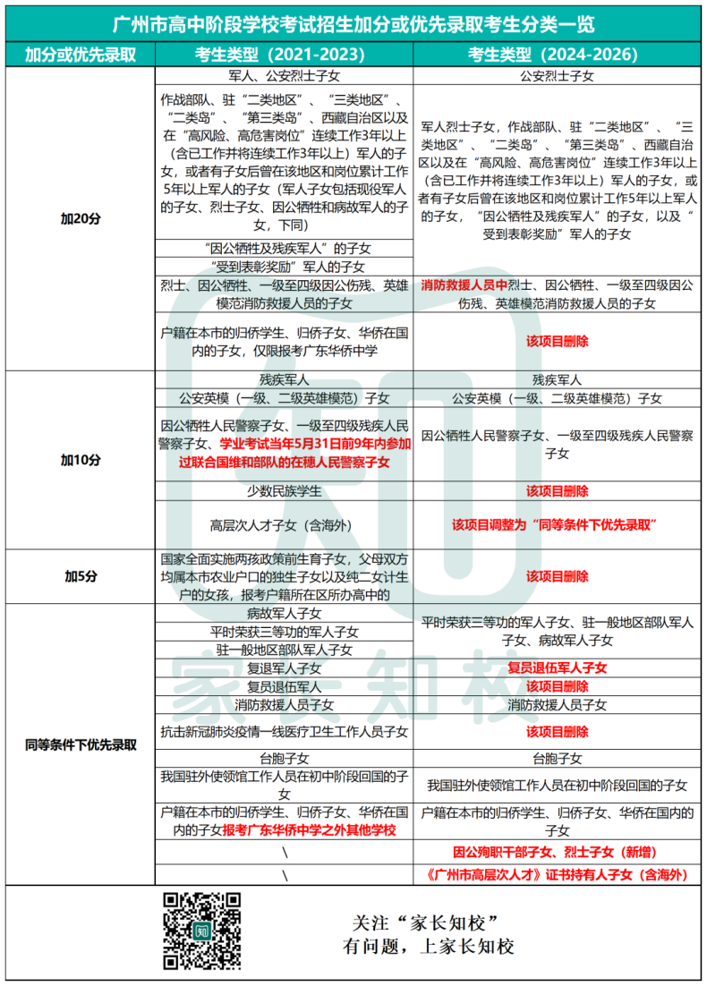 中考新政解读：户籍生、非户籍生，有人受益有人受伤-1