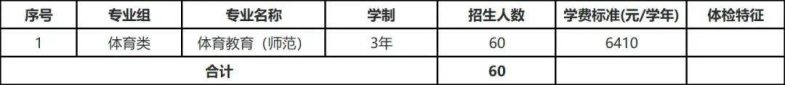河源职业技术学院2023春季高考招生计划出炉,缩招50%?-广东技校排名网