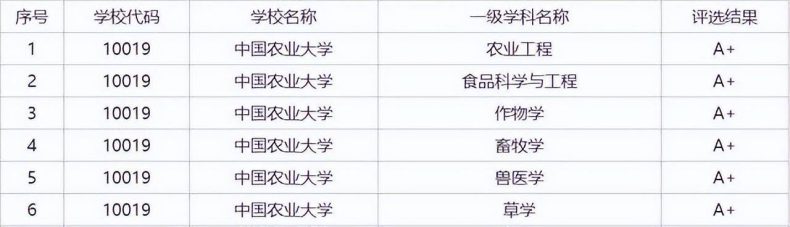 全国农林类大学排名,4所林业院校7个学科入选“双一流”-1 全国农林类大学排名,4所林业院校7个学科入选“双一流”-广东技校排名网