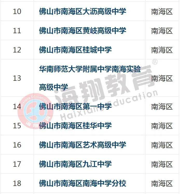 佛山高中排名情况(附:佛山市高中学校名单)-1 佛山高中排名情况(附:佛山市高中学校名单)-广东技校排名网