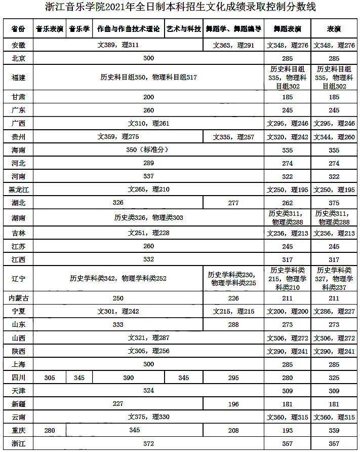 如何考入浙江音乐学院(附:近年录取分数线)-1 如何考入浙江音乐学院(附:近年录取分数线)-广东技校排名网