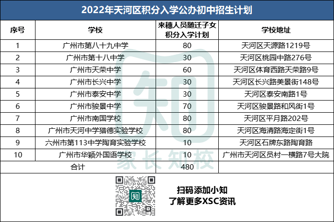 广州各区积分入学入围分数汇总，你手里的分“稳”了吗？-1