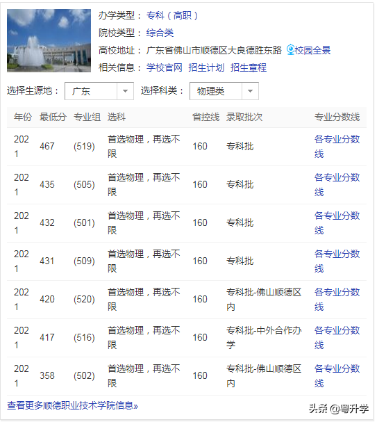 佛山高职院校有哪些比较好-佛山市大专学校名单-1