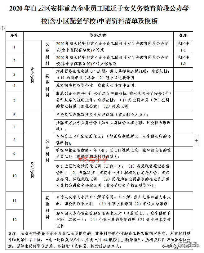广州上公立小学要哪些条件？有哪些入学方式？-1