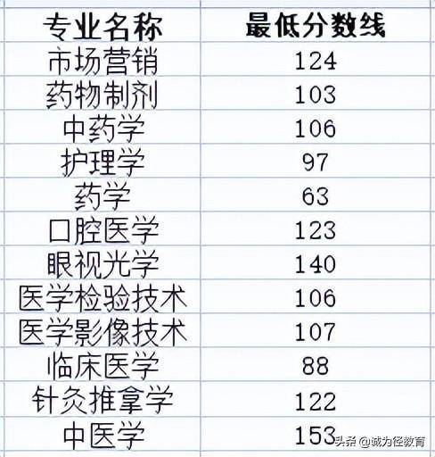 湖南专升本可以报考哪些大学(附:热门学校录取分数线)-1 湖南专升本可以报考哪些大学(附:热门学校录取分数线)-广东技校排名网