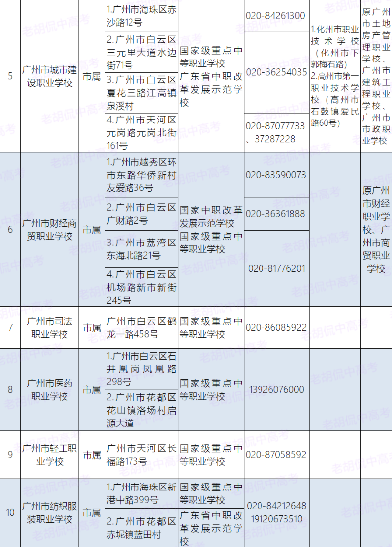 广州市最好的职中排名-如何选择中专学校-1 广州市最好的职中排名-如何选择中专学校-广东技校排名网