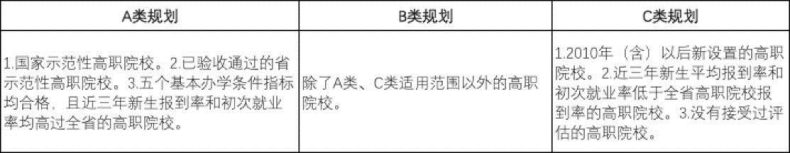 广东高职高考学校排名-2022年招生计划是多少-1