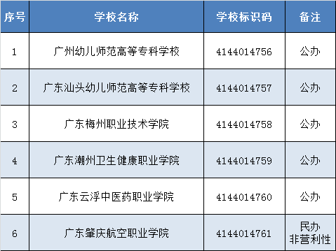广东将新增一所专科院校,校名已确定!-1 广东将新增一所专科院校,校名已确定!-广东技校排名网