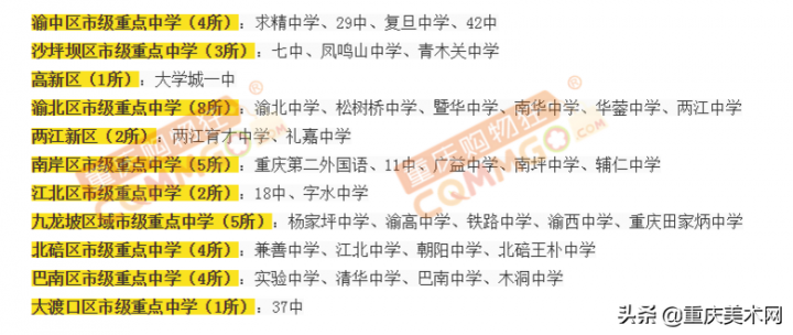 重庆前50名重点中学排名表（重庆各区市重点中学盘点）-广东技校排名网
