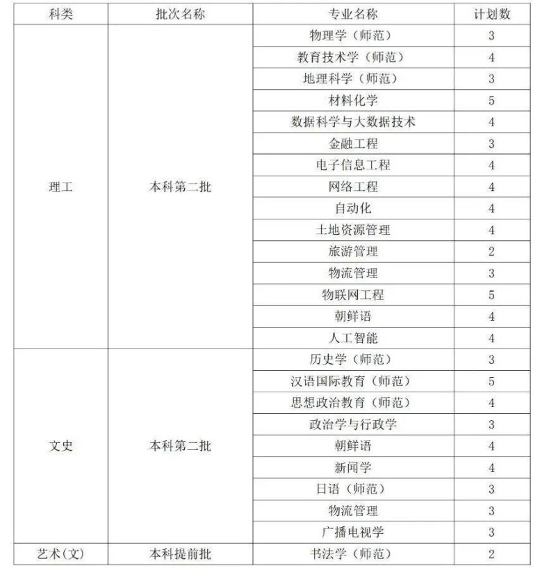 曲阜师范大学是一本还是二本(附:2022年招生计划)-1 曲阜师范大学是一本还是二本(附:2022年招生计划)-广东技校排名网