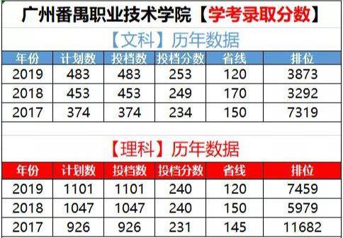 广州哪里读大专比较好-广东最好的十所专科大学-1