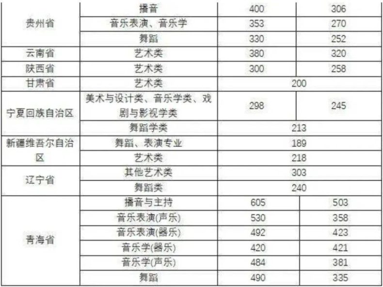 全国都有哪些“音乐学院”,它们2022年的分数线是多少-1 全国都有哪些“音乐学院”,它们2022年的分数线是多少-广东技校排名网