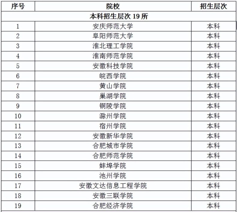 安徽省对口高考可以报考哪些学校?对口升学的优势有哪些?-1 安徽省对口高考可以报考哪些学校?对口升学的优势有哪些?-广东技校排名网