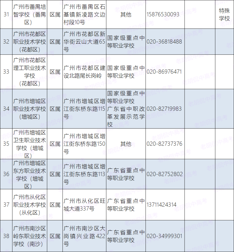 广州市最好的职中排名-如何选择中专学校-1 广州市最好的职中排名-如何选择中专学校-广东技校排名网