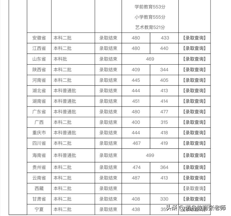 福州外语外贸学院是几本（附：福建本科院校排名榜）-1