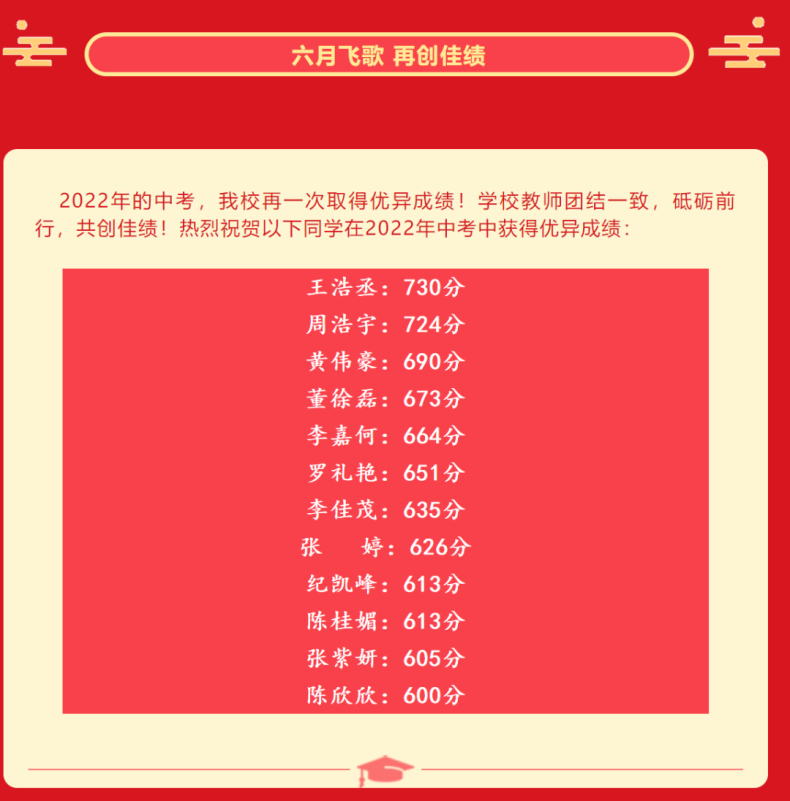 2022年广东部分初中中考成绩汇总！-1