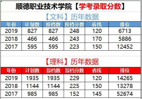 广州哪里读大专比较好-广东最好的十所专科大学-1