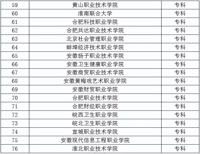 安徽省对口高考可以报考哪些学校?对口升学的优势有哪些?-1 安徽省对口高考可以报考哪些学校?对口升学的优势有哪些?-广东技校排名网