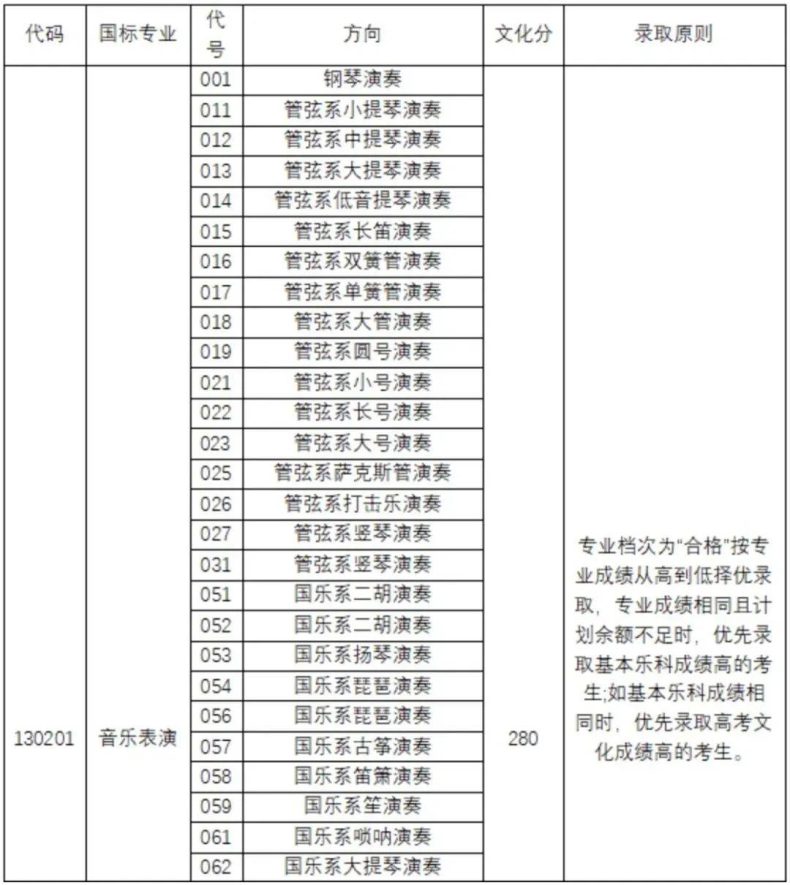 全国都有哪些“音乐学院”,它们2022年的分数线是多少-1 全国都有哪些“音乐学院”,它们2022年的分数线是多少-广东技校排名网
