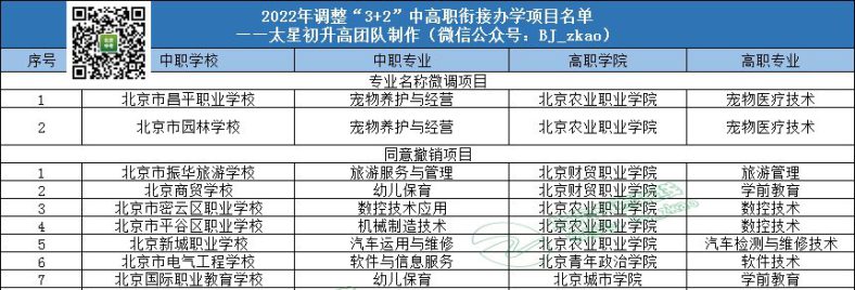北京职高3+2学校排名-1 北京职高3+2学校排名-北京市职业高中学校名单-广东技校排名网