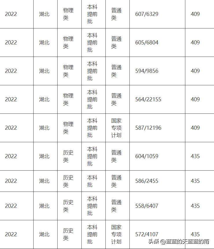 五所重点警察院校2022在全国各省市的录取分数线!-1 五所重点警察院校2022在全国各省市的录取分数线!-广东技校排名网