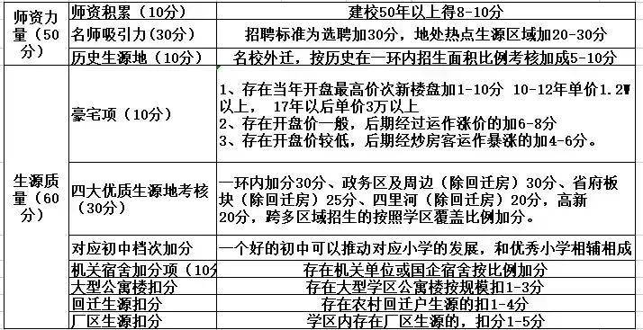 2022年合肥市小学综合排名-1