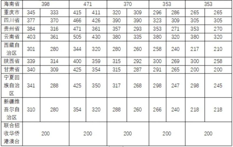 全国都有哪些“音乐学院”,它们2022年的分数线是多少-1 全国都有哪些“音乐学院”,它们2022年的分数线是多少-广东技校排名网