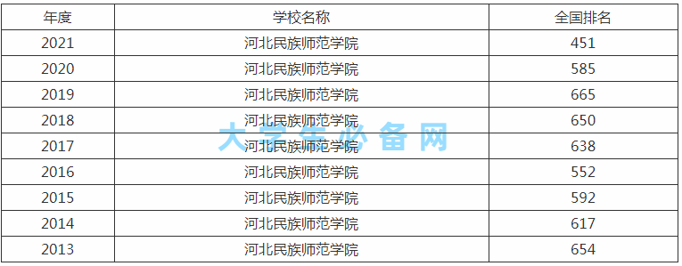 河北师范民族学院的地方在哪里（附：2022年“优师专项”师范生招生计划）-1